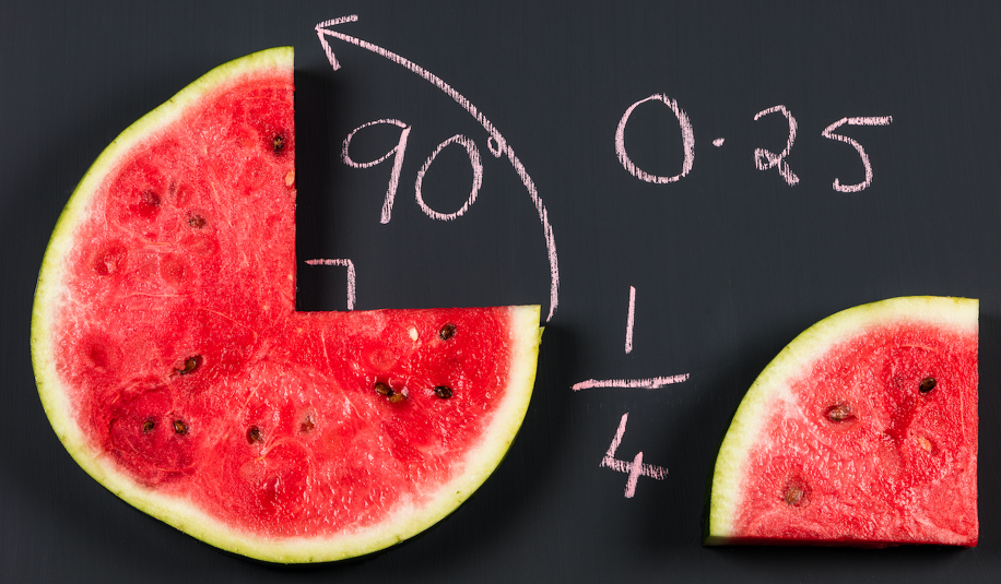 Dalle frazioni ai numeri decimali